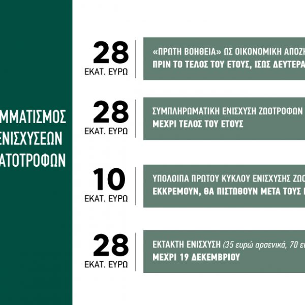 ενισχύσεις κτηνοτρόφων
