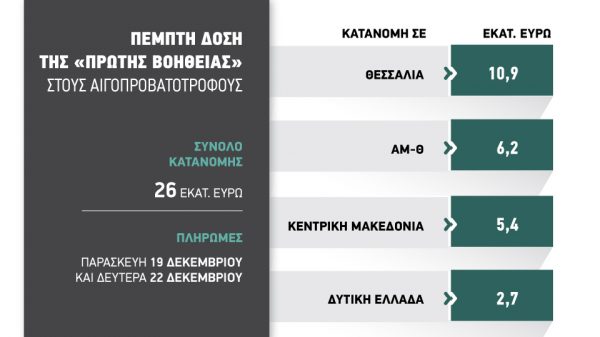 πρώτη βοήθεια