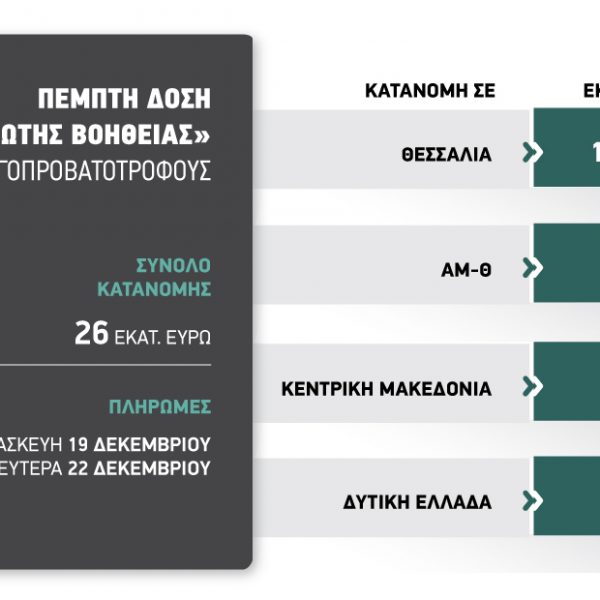 πρώτη βοήθεια