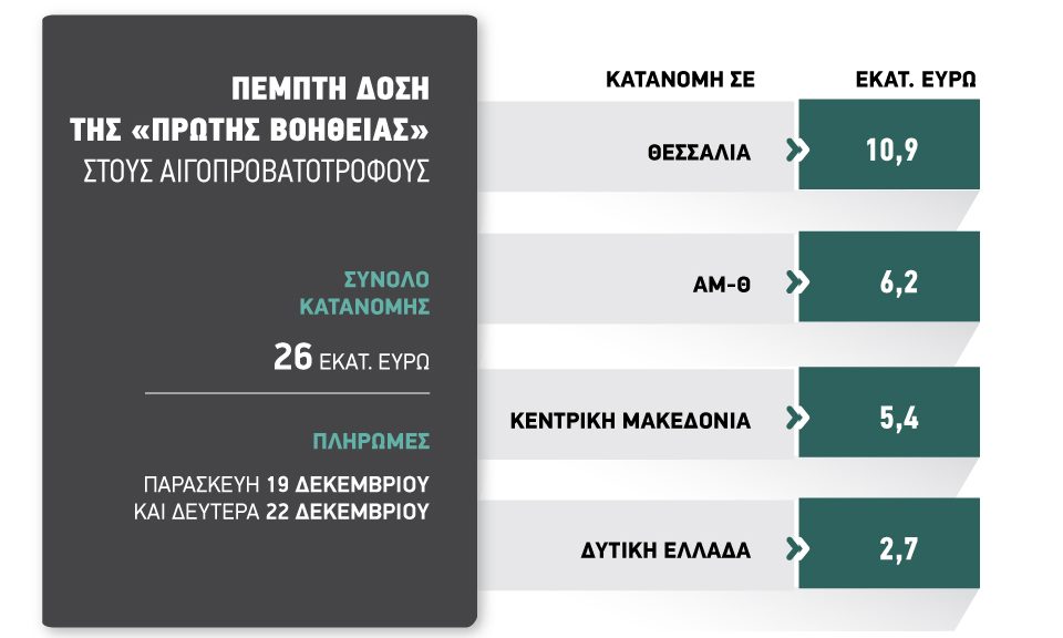 πρώτη βοήθεια