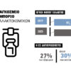 Μετατοπίζονται οι ισορροπίες στο διεθνές εμπόριο γαλακτοκομικών